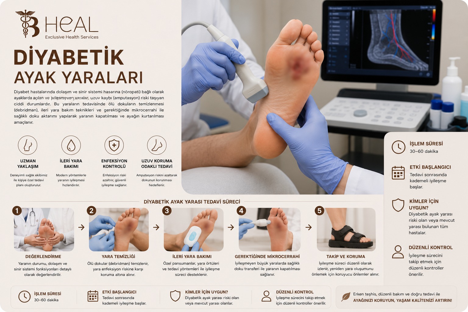 Diyabetik Ayak Yaraları